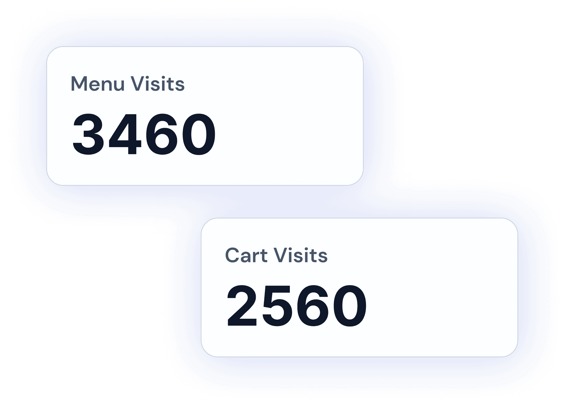 Add-to-cart events