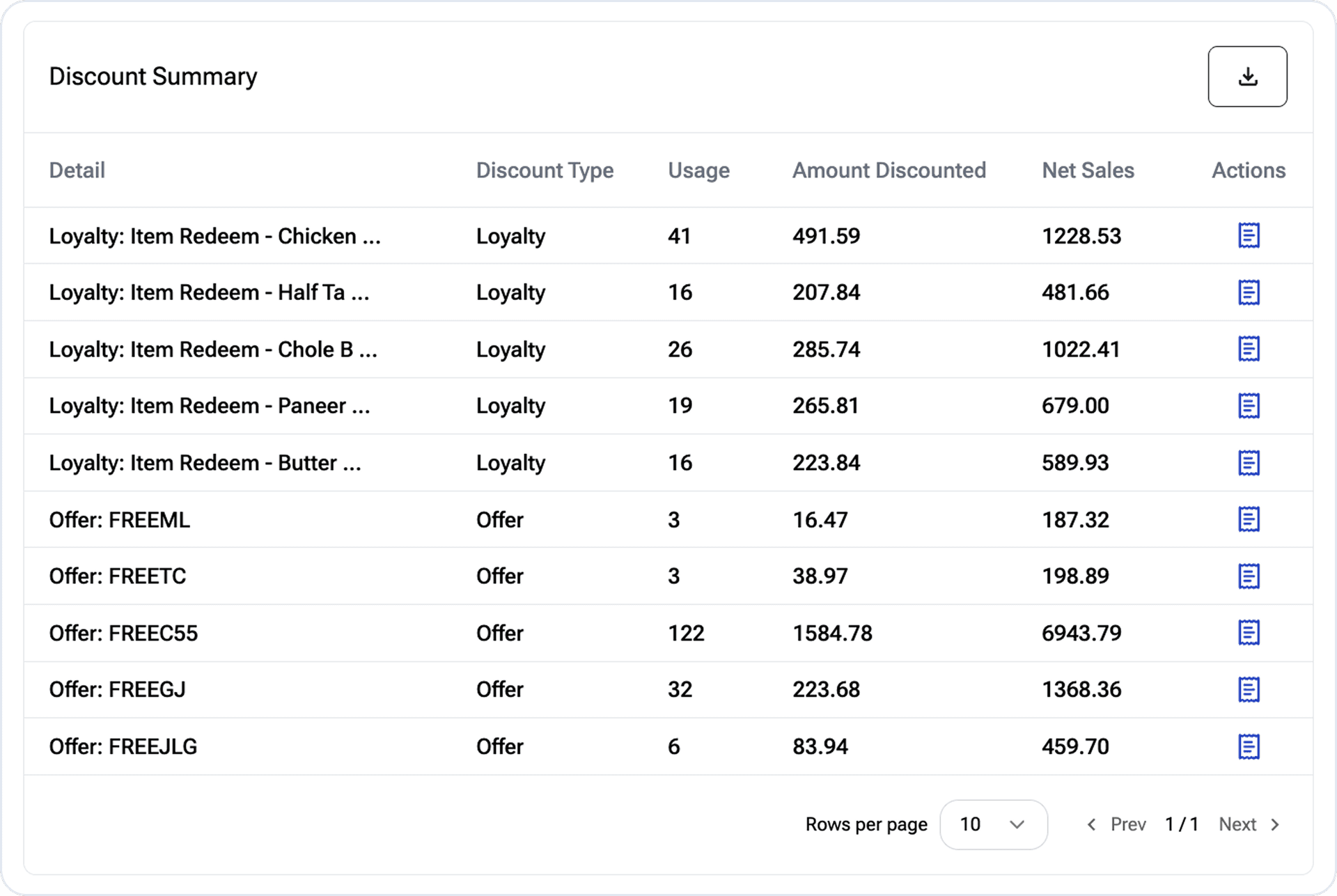 Revenue attribution