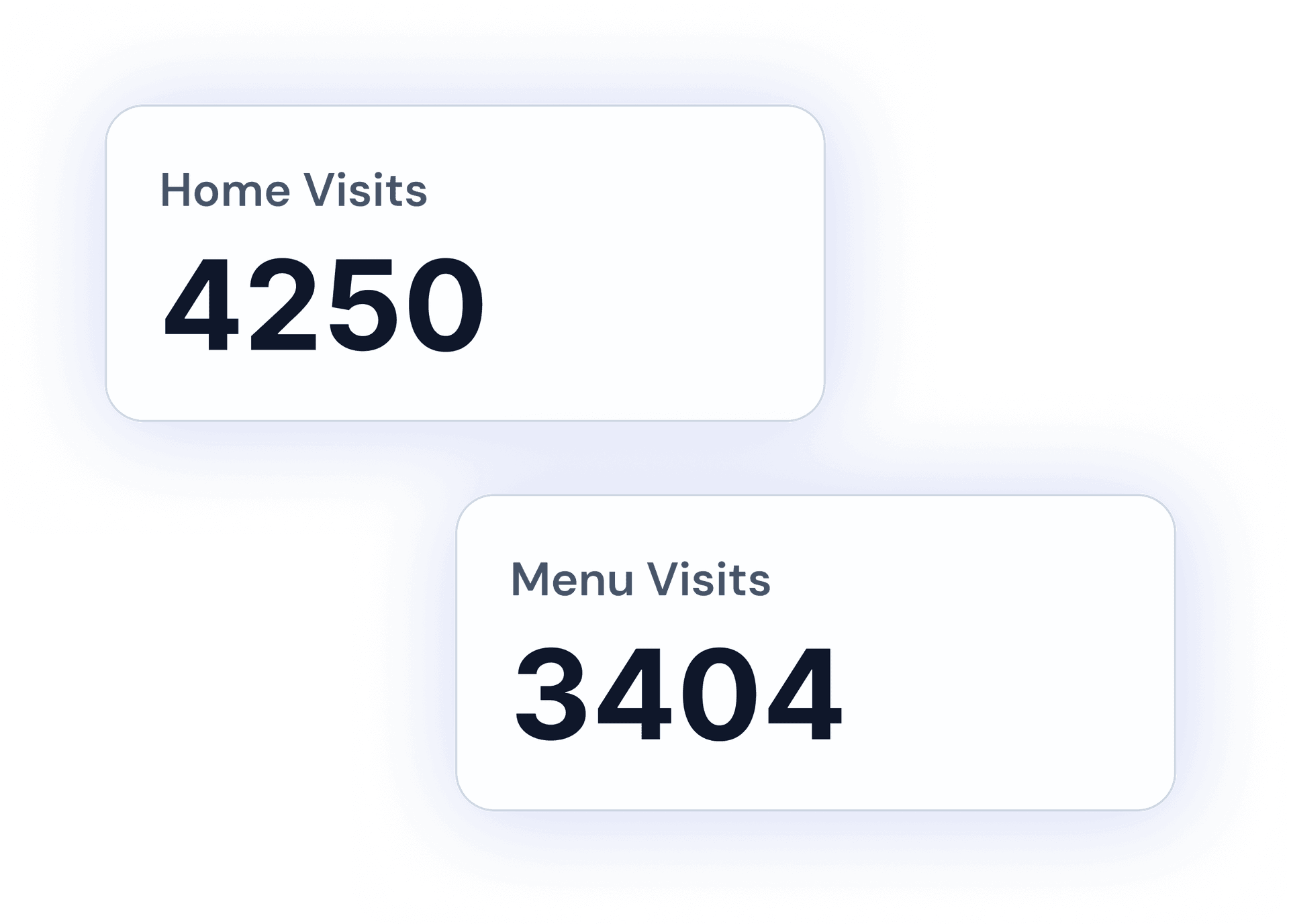 Website traffic