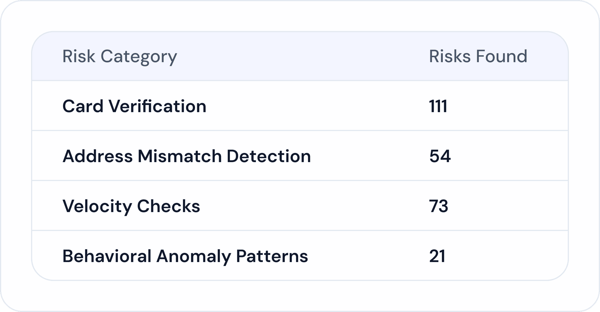 Pre-acceptance risk assessment