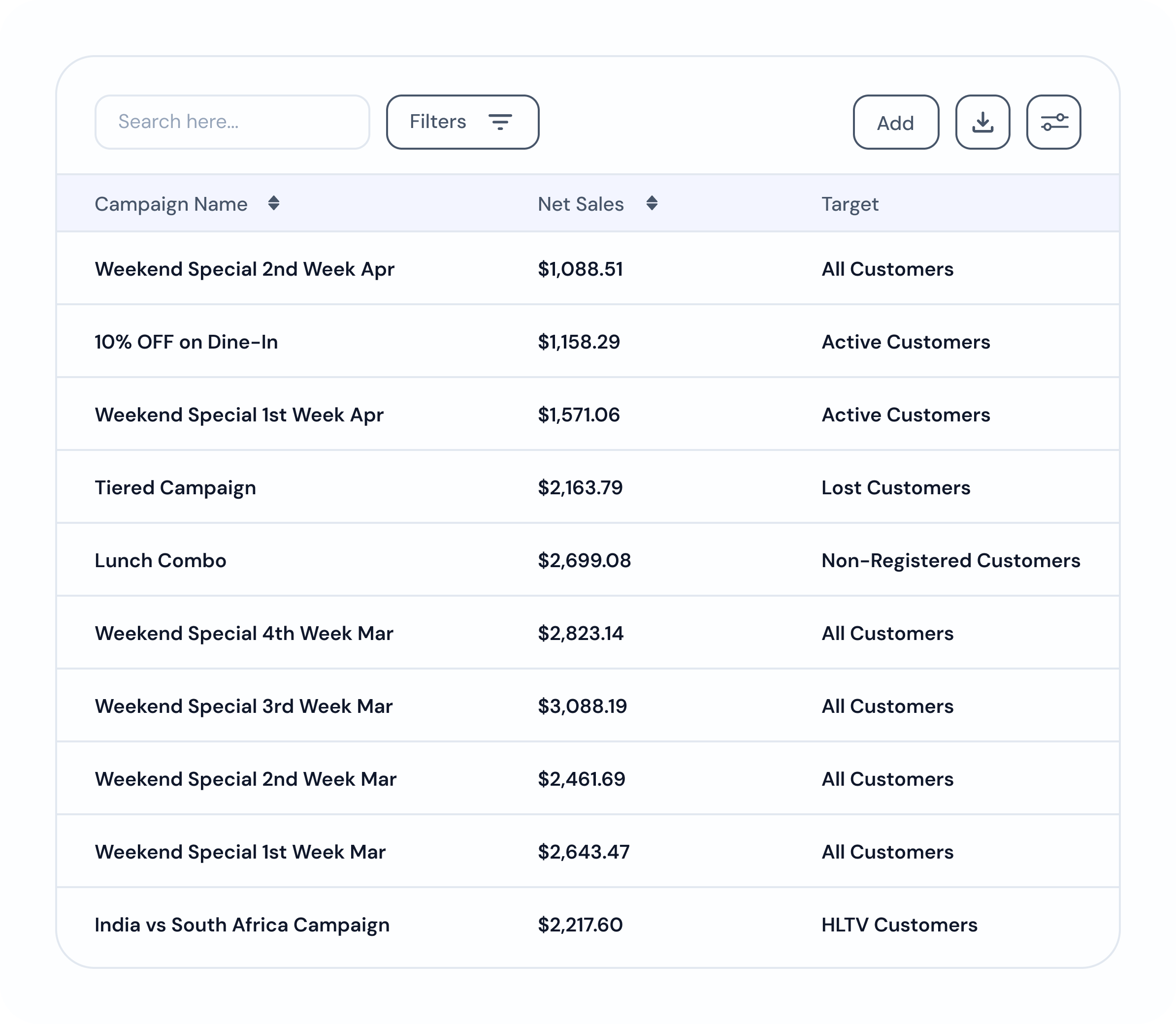 Revenue attribution per campaign