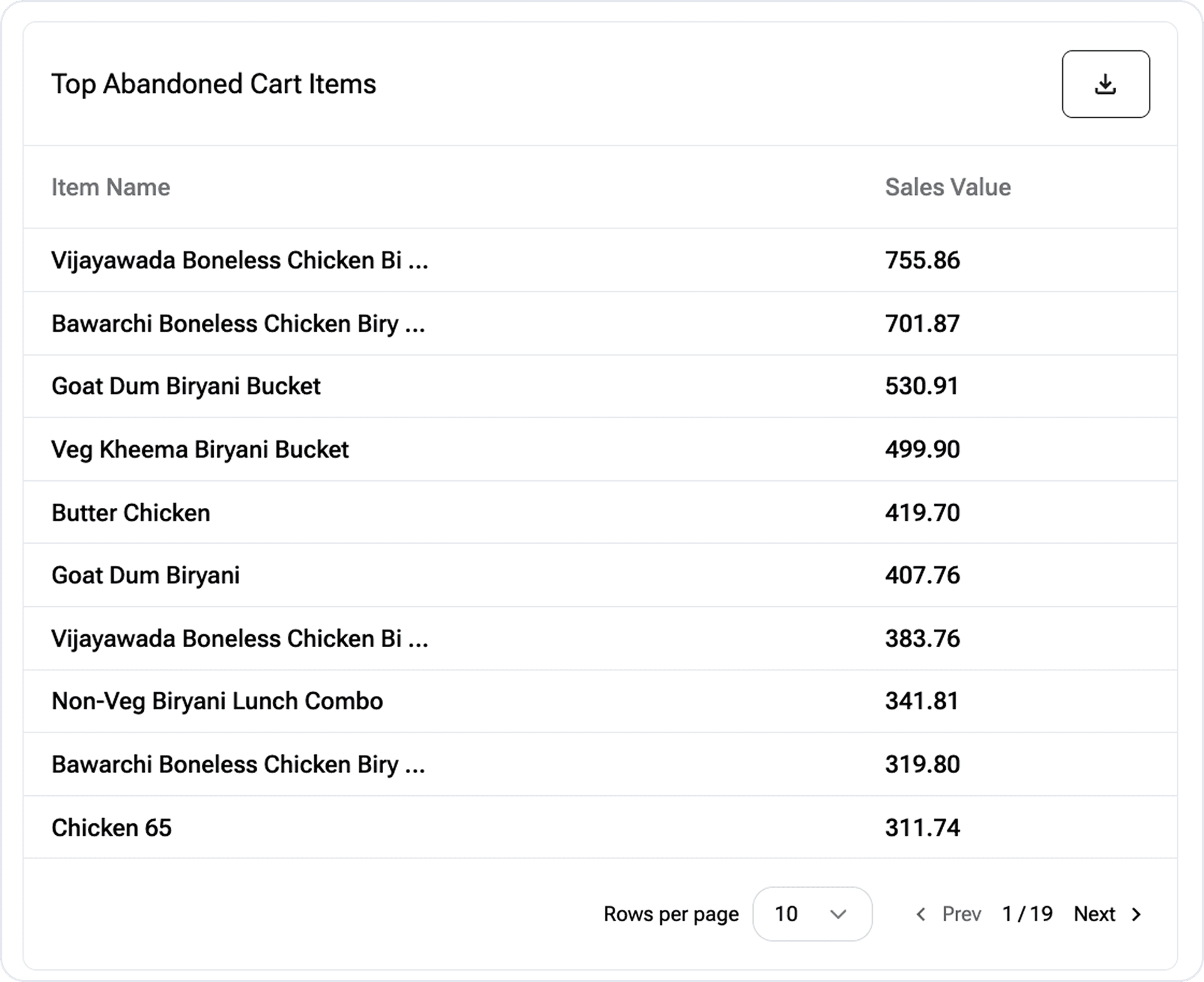 Checkout drop-off analysis
