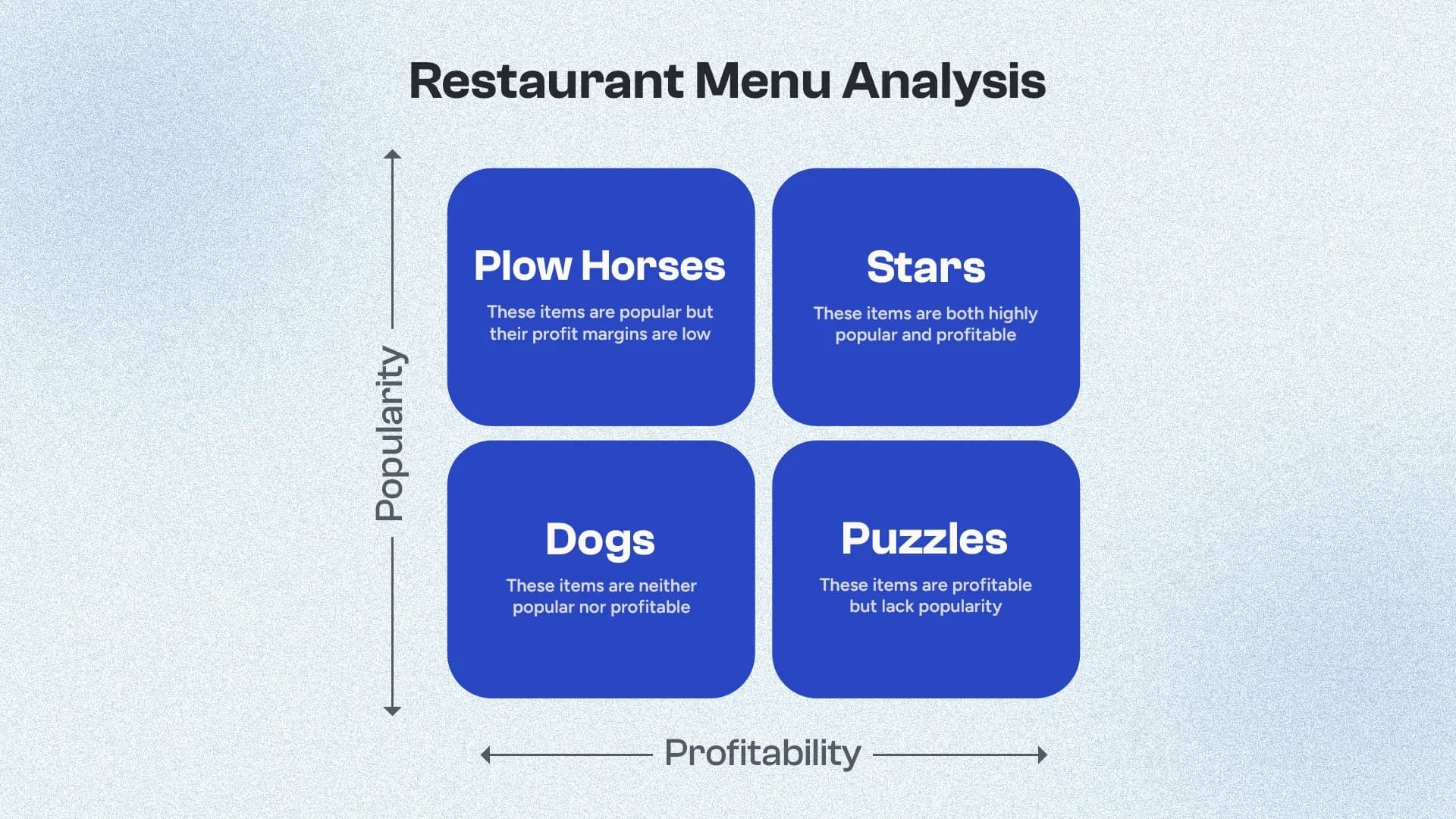 Menu Structure Testing Restaurant Menu Analysis: Why It Matters